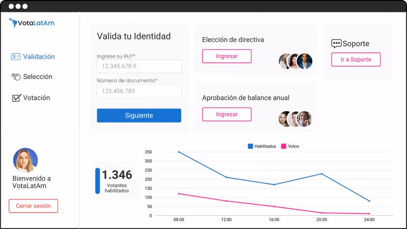 Plataforma VotaLatAm en computador y móvil