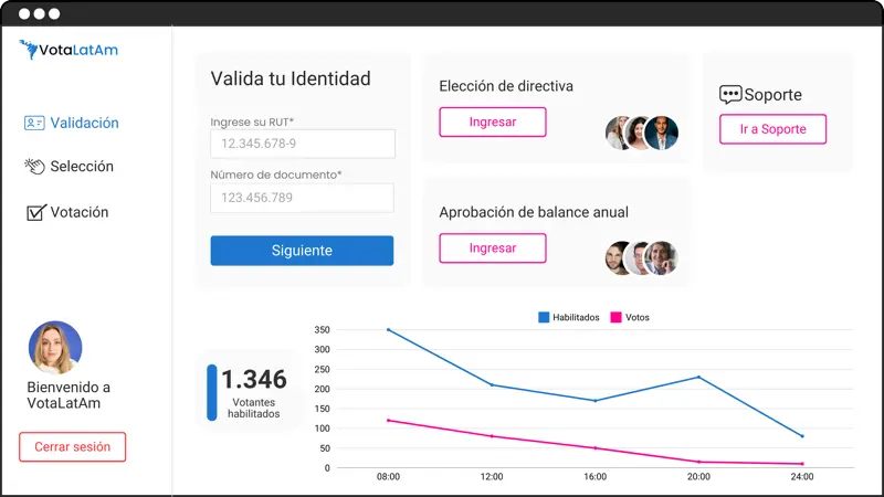 Plataforma VotaLatAm en computador y móvil